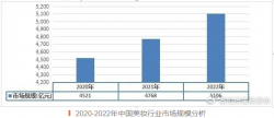 美妝開店，怎樣最省心省力？
